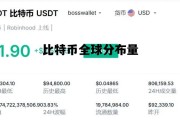 比特币全球分布量，比特币全世界分布情况