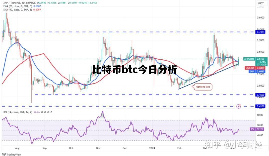 比特币btc今日分析，比特币btc今日分析最新