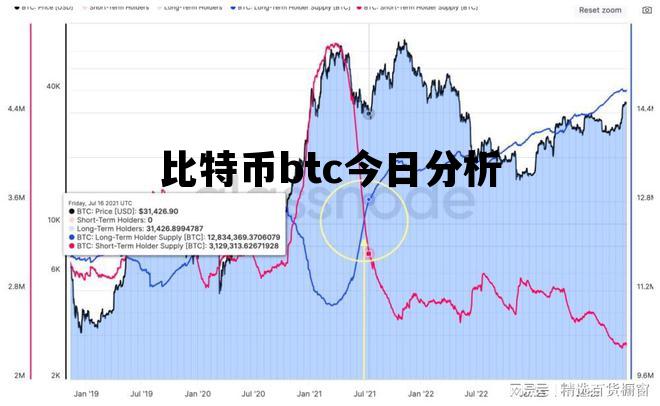 比特币btc今日分析，比特币btc今日分析最新
