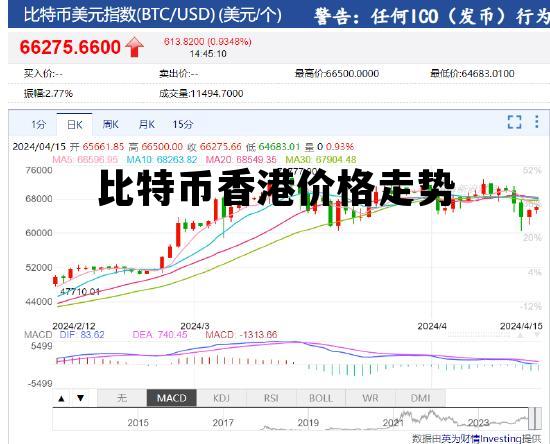 比特币香港价格走势，比特币港币价格