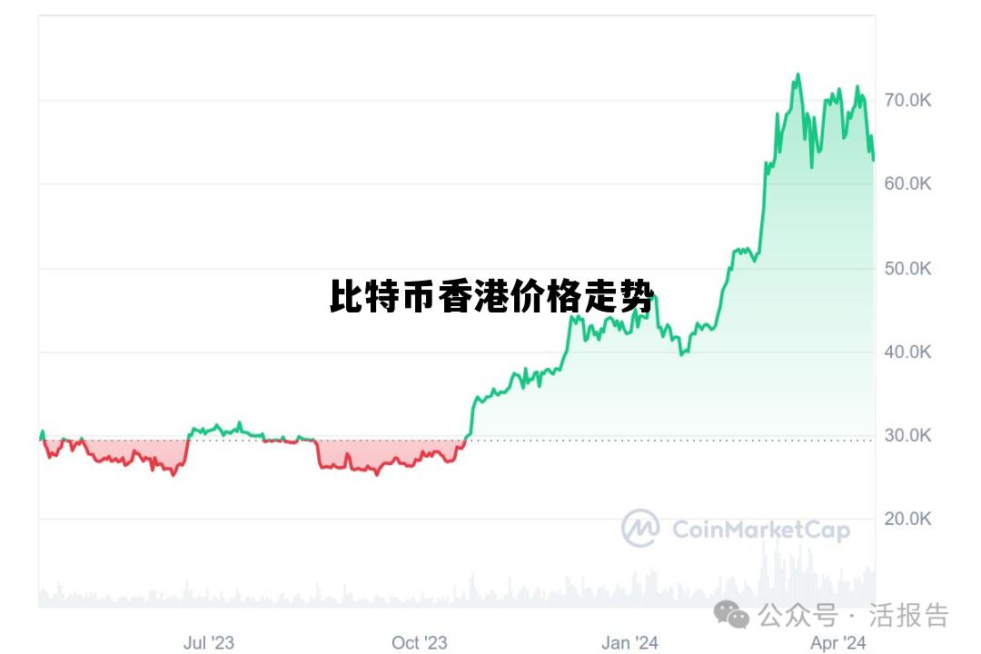 比特币香港价格走势，比特币港币价格