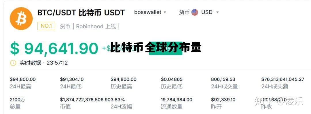 比特币全球分布量，比特币全世界分布情况