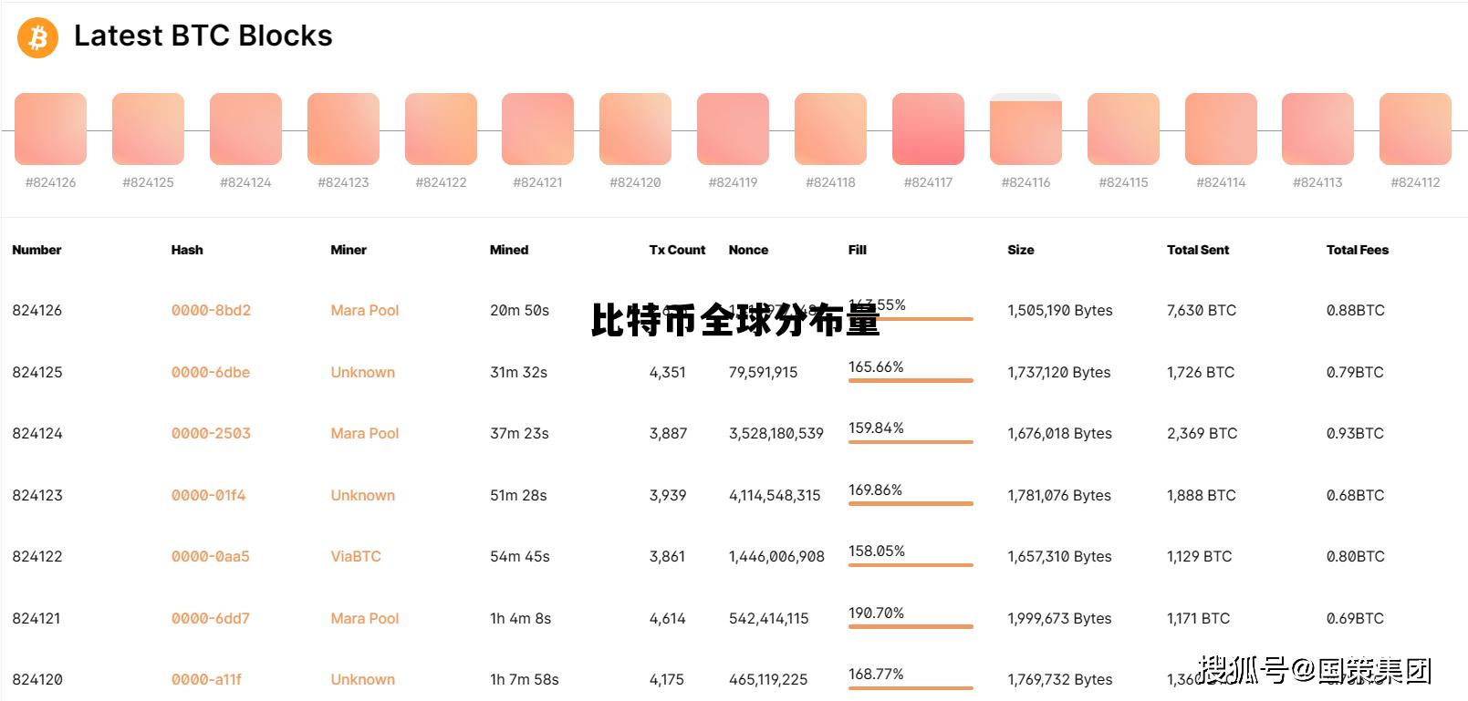 比特币全球分布量，比特币全世界分布情况