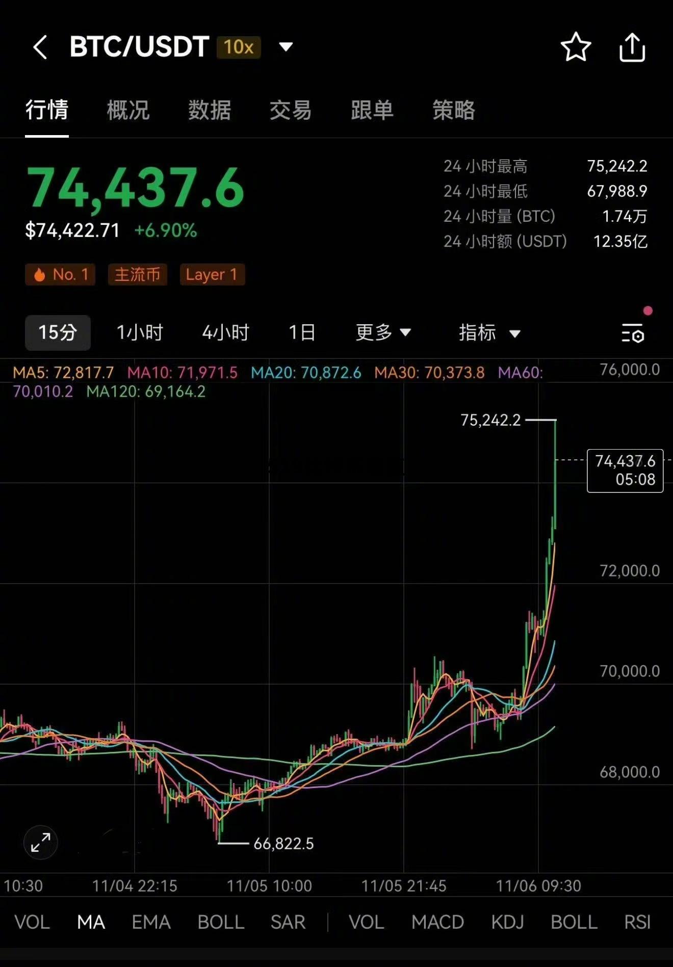 519比特币底值，519比特币价格