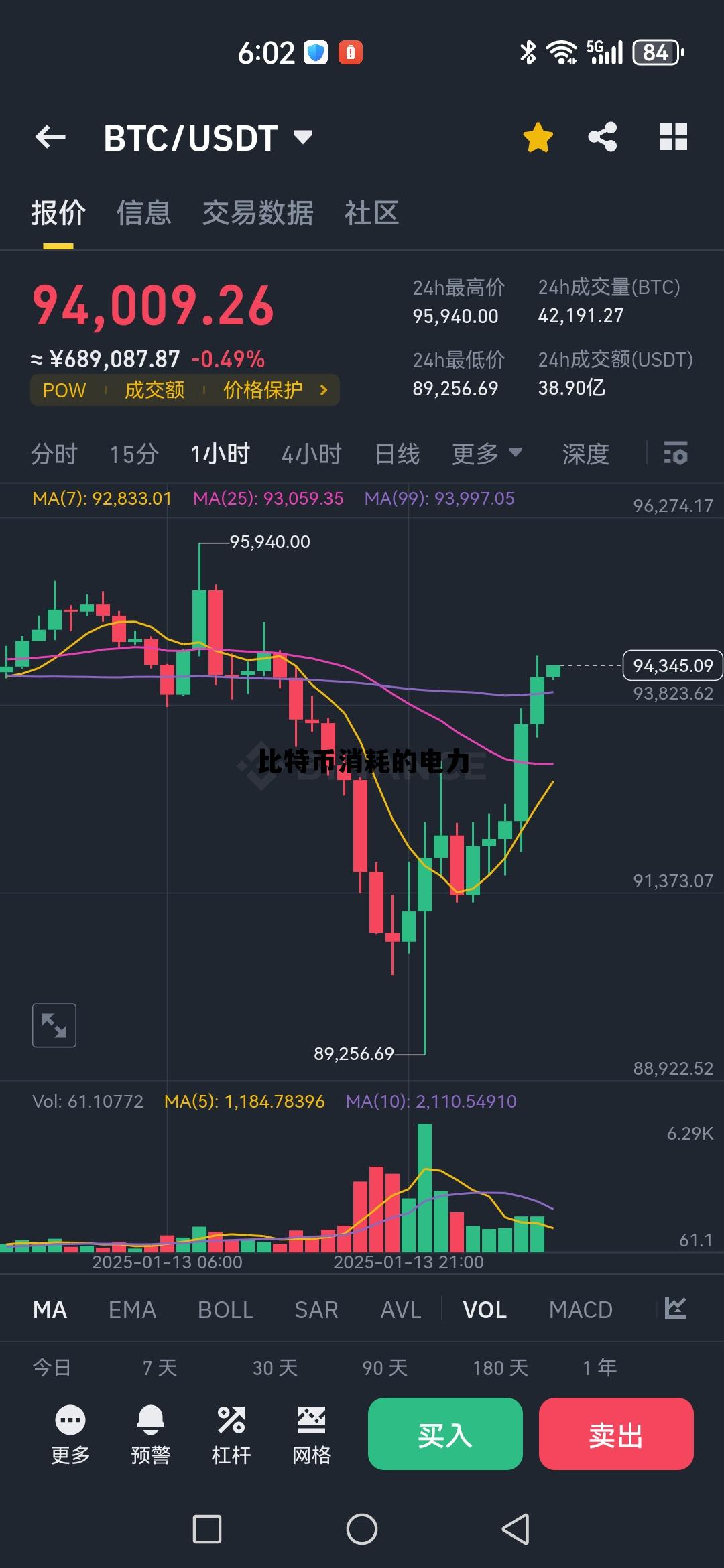 比特币消耗的电力，比特币耗费电力得到了什么