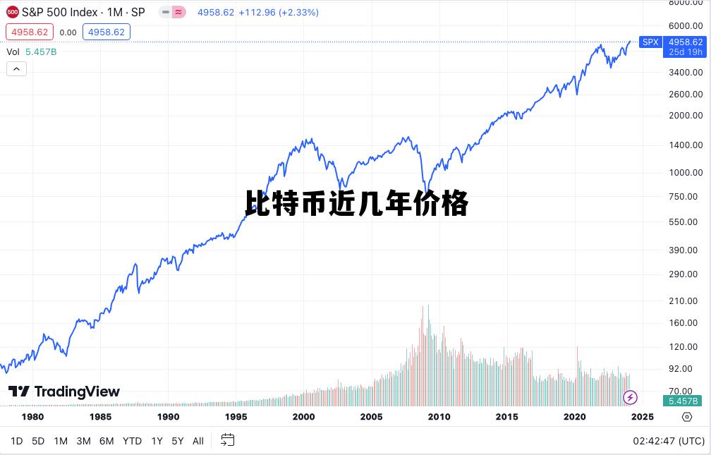 比特币近几年价格，比特币近几年价格变化