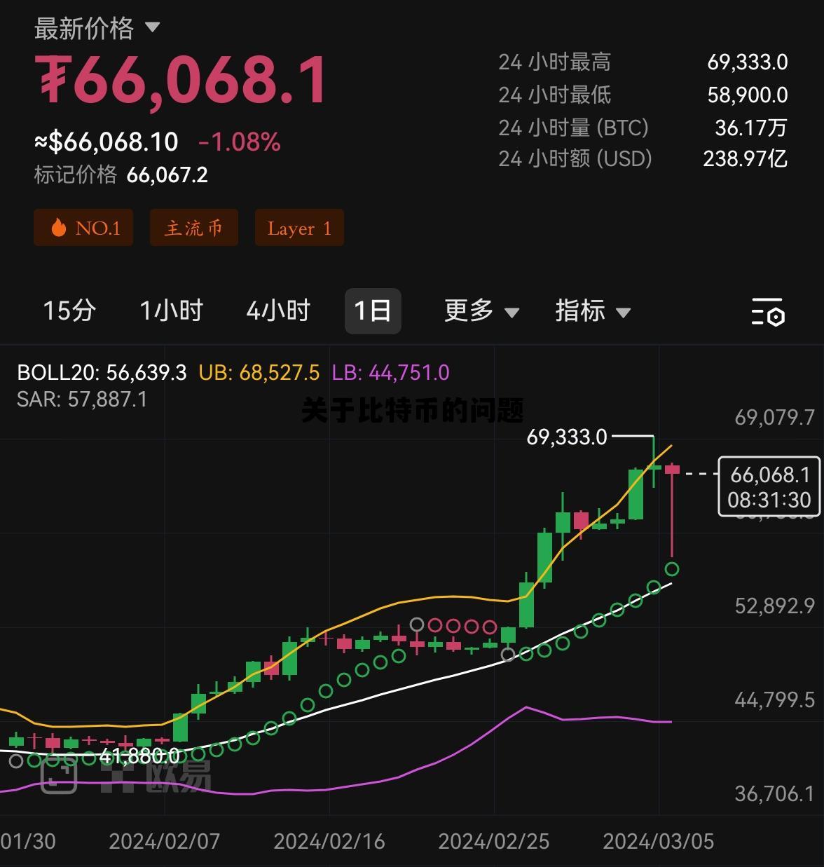 关于比特币的问题，关于比特币的问题及回答